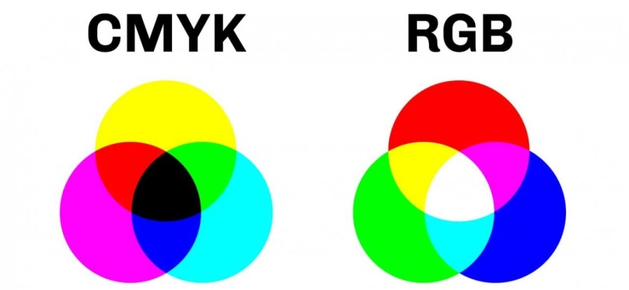 CMYK