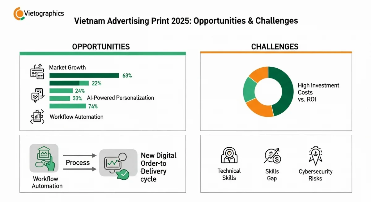 Công nghệ AI giúp tối ưu hóa thiết kế và quản lý quy trình in ấn thông minh.